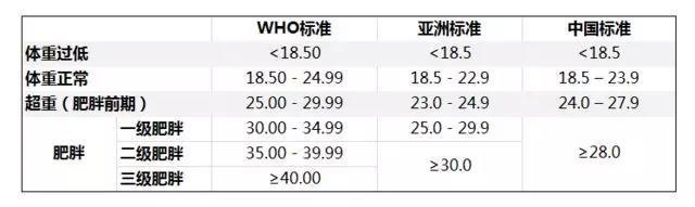 從小基數減肥，這一次，來(lái)點(diǎn)兒不一樣的東西