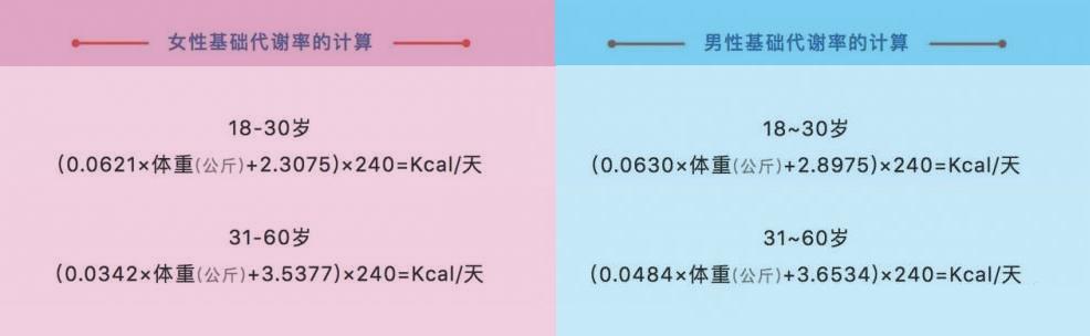 經(jīng)期可以運動(dòng)健身嗎_大基數減肥作什么運動(dòng)_健身房大基數運動(dòng)方法