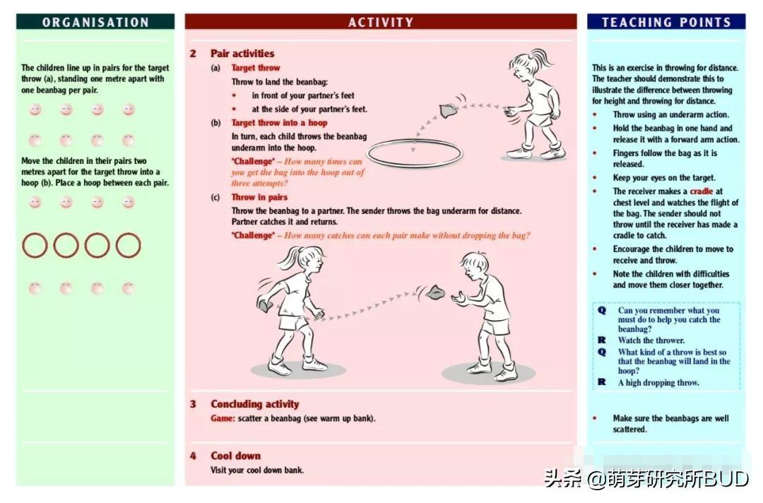 足球游戲玩法幼兒園_關(guān)于足球的幼兒游戲規則_足球規則幼兒游戲教案