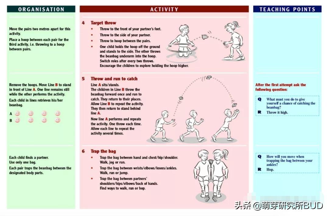 足球游戲玩法幼兒園_關(guān)于足球的幼兒游戲規則_足球規則幼兒游戲教案