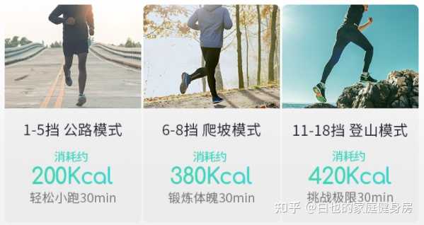 健身房跑步機什么牌子質(zhì)量好_買(mǎi)跑步機還是去健身房_健身房的跑步機都是多少錢(qián)的