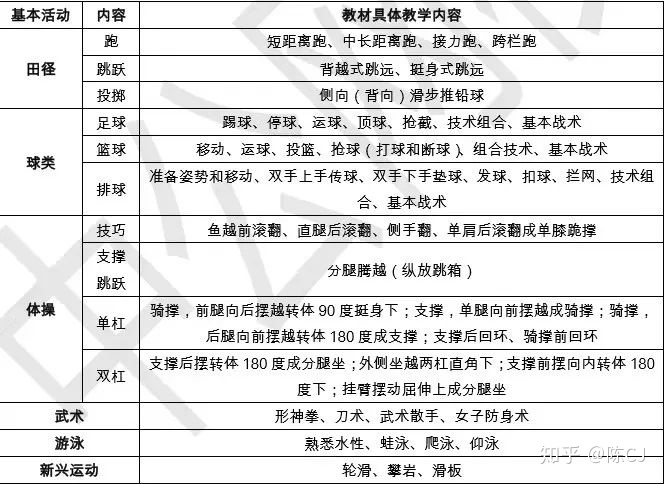 體育運動(dòng)知識問(wèn)答選擇題_體育運動(dòng)知識競賽題庫_體育運動(dòng)題目答案大全