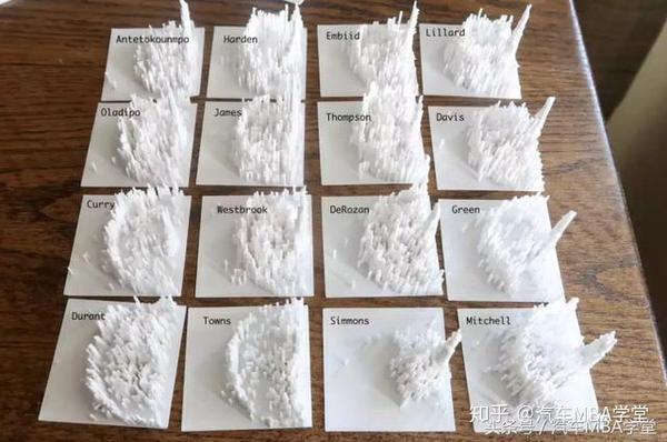 統計學(xué)博士：2018年是個(gè)只要有體育就有