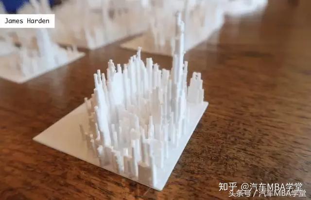 籃球投籃集錦_籃球投籃熱區_籃球投籃熱圖歷史