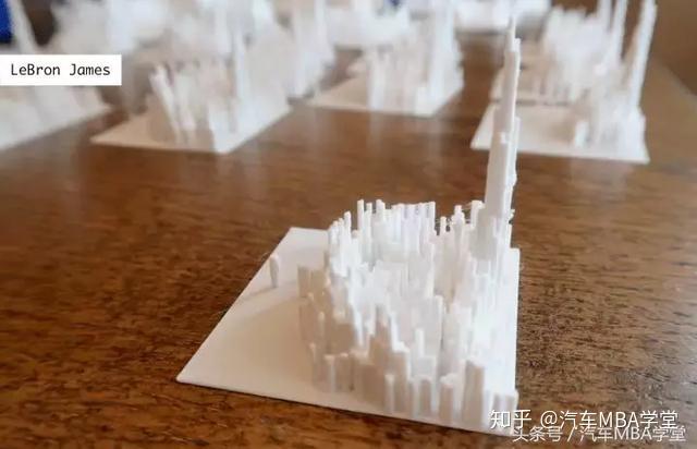 籃球投籃熱區_籃球投籃集錦_籃球投籃熱圖歷史