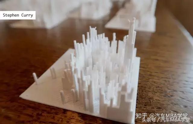 籃球投籃熱區_籃球投籃熱圖歷史_籃球投籃集錦