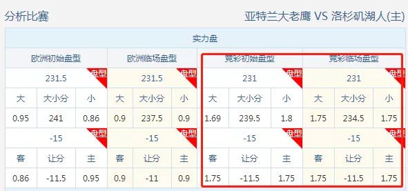 籃球規則怎么算合球