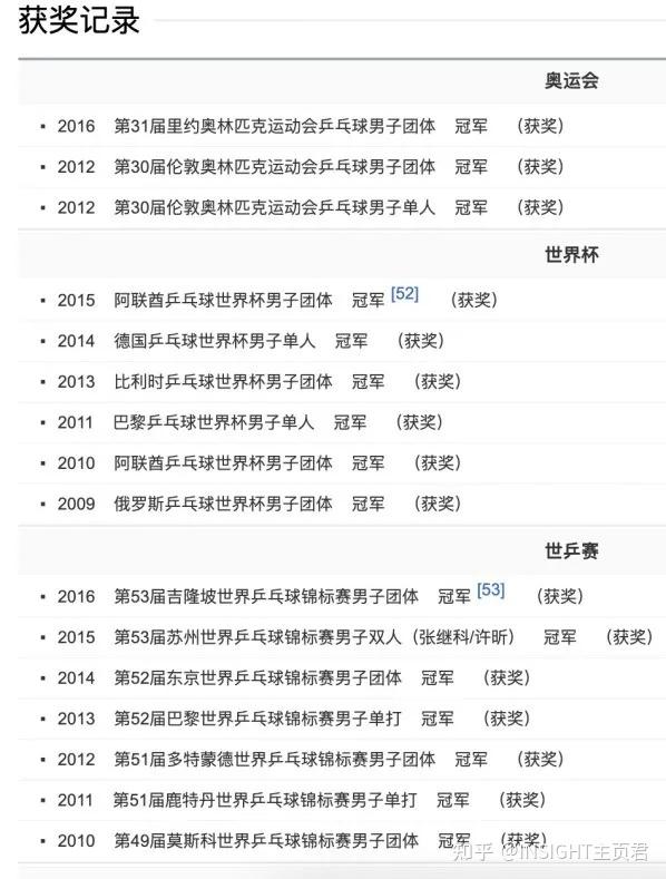 瑞典決賽杯世界男乒名單_瑞典男乒隊員_瑞典男乒世界杯決賽
