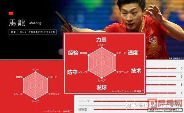 瑞典決賽杯世界男乒名單_瑞典男乒隊員_瑞典男乒世界杯決賽