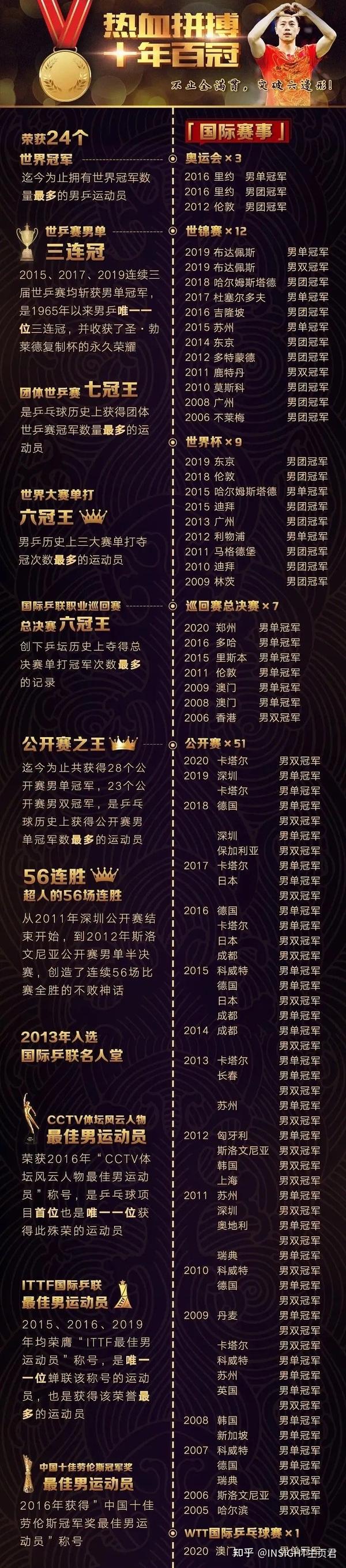 瑞典決賽杯世界男乒名單_瑞典男乒世界杯決賽_瑞典男乒隊員