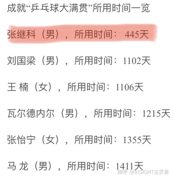 瑞典男乒世界杯決賽_瑞典決賽杯世界男乒名單_瑞典男乒隊員