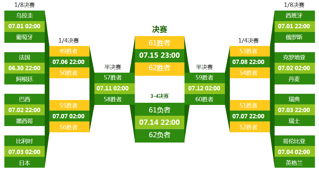日本世界杯排名_日本世界杯預選賽排名_最強日本杯