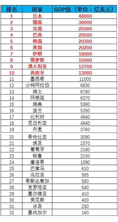 日本杯冠軍_日本世界杯排名_最強日本杯