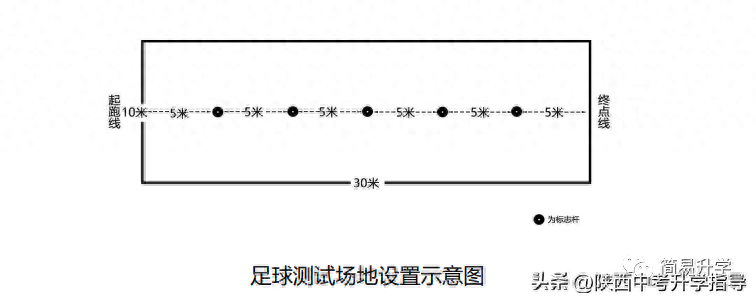 24中考體育滿(mǎn)分考試技巧！什么泳姿最輕松