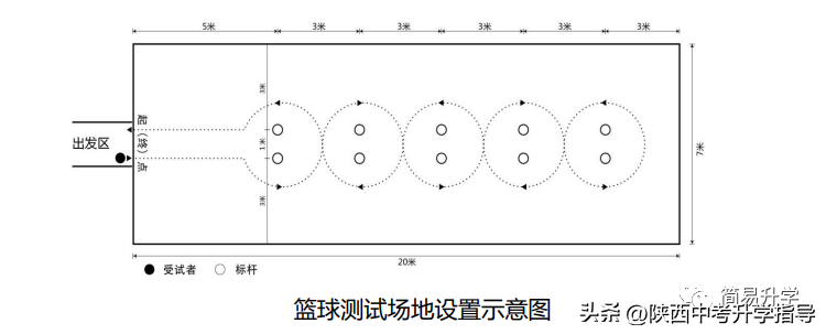 陜西省中考體育籃球規則_陜西體育中考籃球項目規則_陜西體育中考籃球動(dòng)作