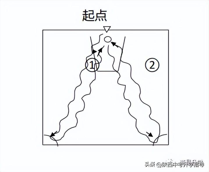 陜西體育中考籃球動(dòng)作_陜西體育中考籃球項目規則_陜西省中考體育籃球規則