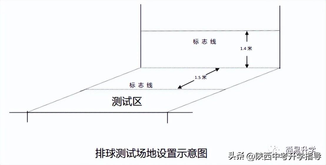 陜西體育中考籃球項目規則_陜西體育中考籃球動(dòng)作_陜西省中考體育籃球規則