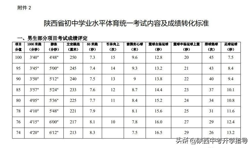陜西體育中考籃球項目規則_陜西體育中考籃球動(dòng)作_陜西省中考體育籃球規則