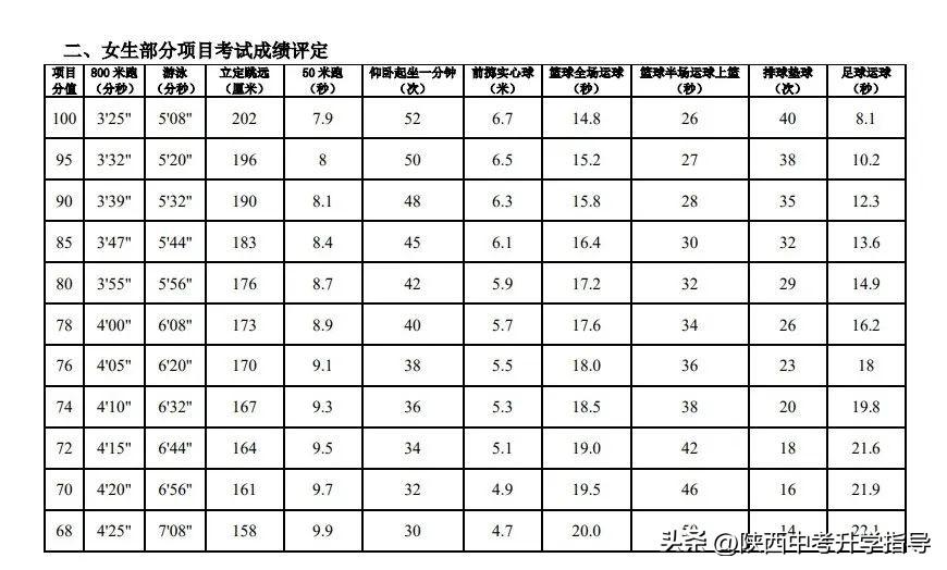 陜西省中考體育籃球規則_陜西體育中考籃球動(dòng)作_陜西體育中考籃球項目規則