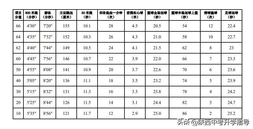 陜西體育中考籃球項目規則_陜西省中考體育籃球規則_陜西體育中考籃球動(dòng)作