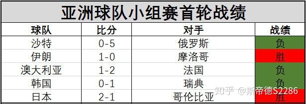 世界杯 杯中世界_2022世界賽杯中國_世間杯冠軍