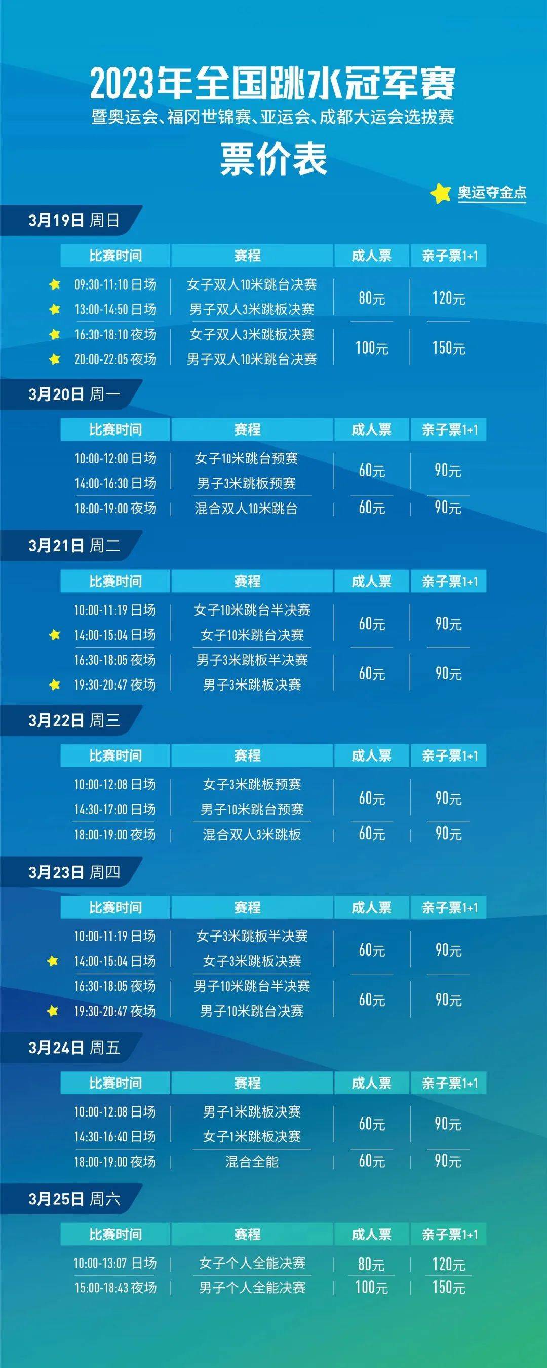游泳省級比賽_全國游泳冠軍賽名單_全國游泳冠軍各省賽獎牌榜