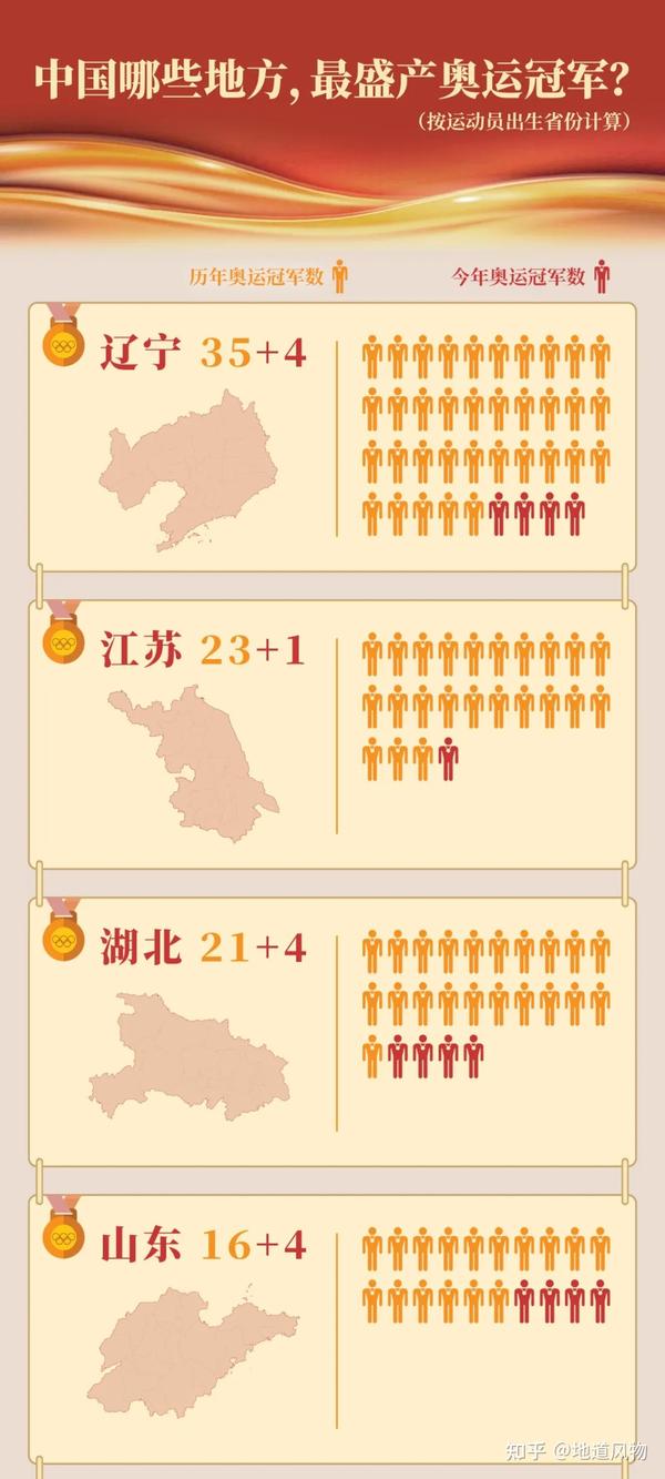 奧運會(huì )籃球冠軍領(lǐng)獎圖片_籃球奧運會(huì )獎牌_奧運會(huì )籃球冠軍獎杯