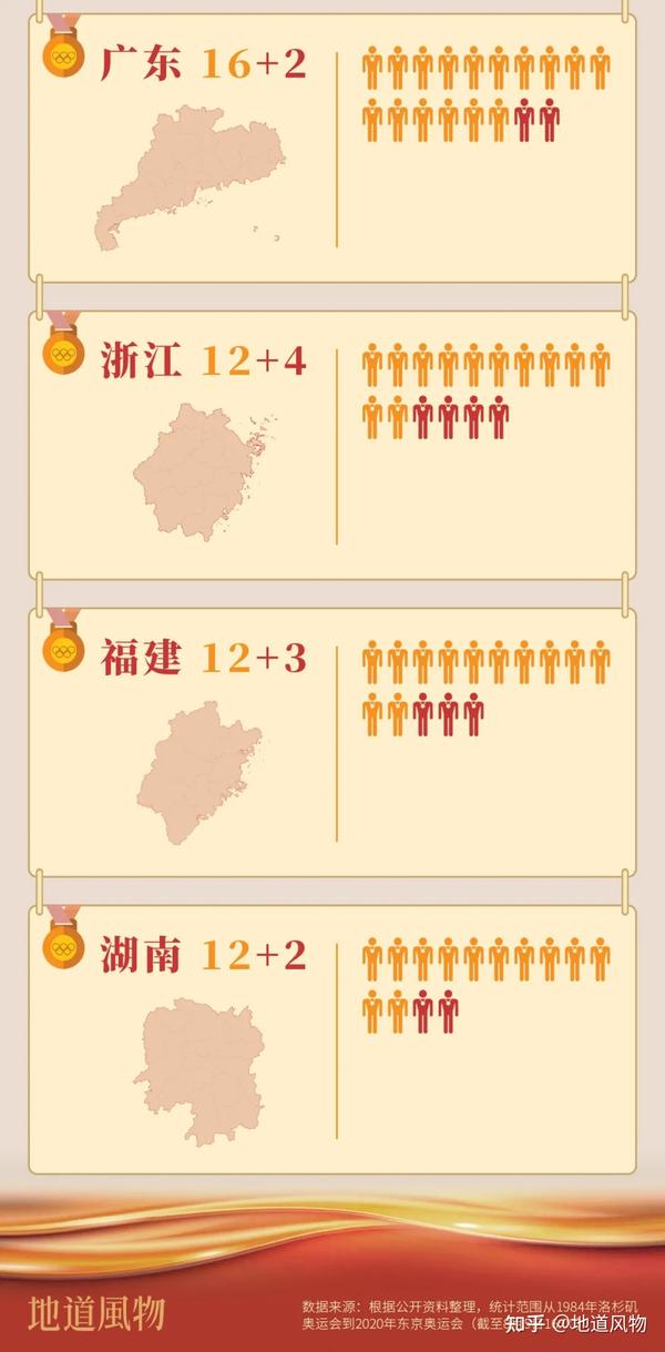 籃球奧運會(huì )獎牌_奧運會(huì )籃球冠軍領(lǐng)獎圖片_奧運會(huì )籃球冠軍獎杯
