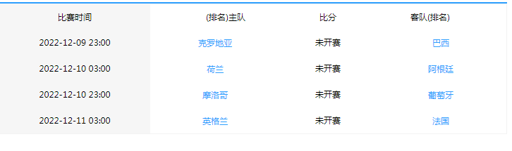 克羅地亞歷史成績(jì)冠軍賠率12月9日23: