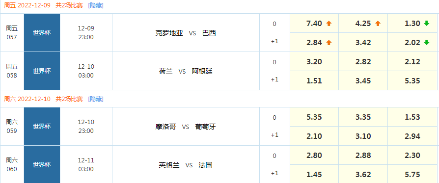 世界杯數分_春蕾杯決賽數學(xué)一年級_海島奇兵正常杯數
