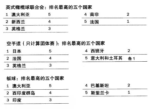 足球經(jīng)濟學(xué)：對中國足球要不要有信心？