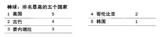 希望杯是哪里舉辦_世界杯還有希望_希望杯是誰(shuí)組織舉辦的