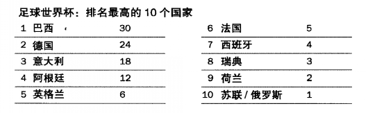 希望杯是哪里舉辦_世界杯還有希望_希望杯是誰(shuí)組織舉辦的