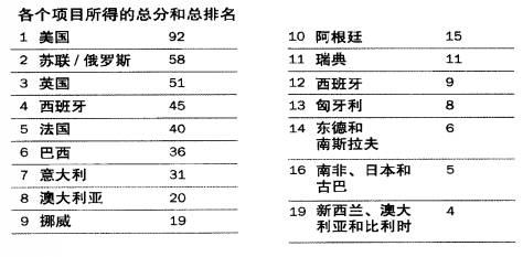 希望杯是哪里舉辦_希望杯是誰(shuí)組織舉辦的_世界杯還有希望