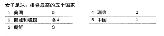 希望杯是誰(shuí)組織舉辦的_世界杯還有希望_希望杯是哪里舉辦