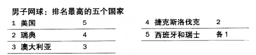 希望杯是誰(shuí)組織舉辦的_希望杯是哪里舉辦_世界杯還有希望