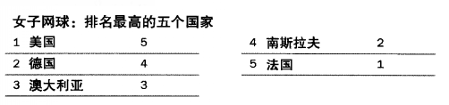 世界杯還有希望_希望杯是哪里舉辦_希望杯是誰(shuí)組織舉辦的