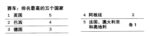 希望杯是誰(shuí)組織舉辦的_希望杯是哪里舉辦_世界杯還有希望