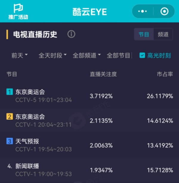 東京奧運會(huì )開(kāi)幕式吐槽大會(huì )，體育明星商業(yè)模