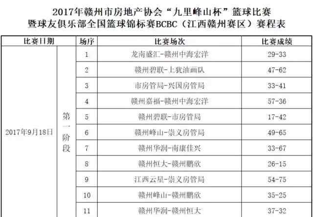 2017年贛州市房地產(chǎn)協(xié)會(huì )“九里峰山杯”