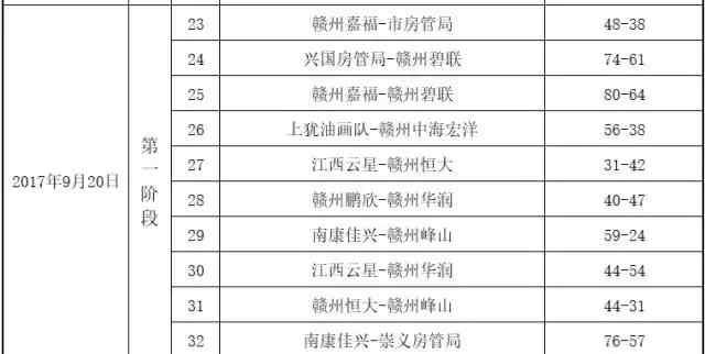 福矛杯籃球賽冠軍_福矛杯籃球賽人員_2020籃球杯