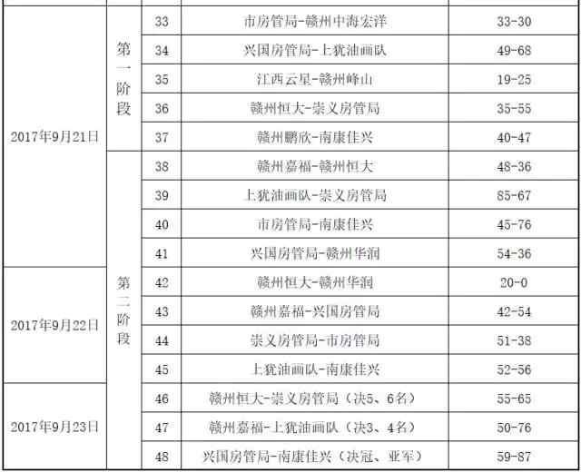 福矛杯籃球賽冠軍_2020籃球杯_福矛杯籃球賽人員