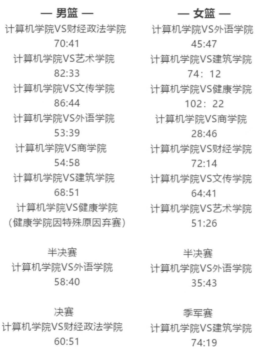 廣東省女子籃球隊員名單_廣東省女子籃球冠軍名單_2021廣東省女子籃球