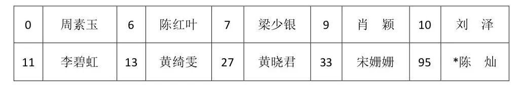 雙魚(yú)長(cháng)虹·2019廣東省女子籃球聯(lián)賽3月