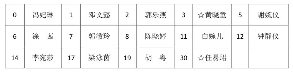廣東省女子籃球隊_廣東省女子籃球隊員名單_廣東省女子籃球冠軍名單