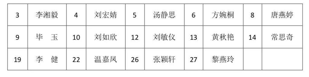廣東省女子籃球隊員名單_廣東省女子籃球冠軍名單_廣東省女子籃球隊