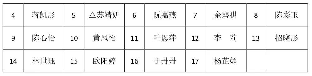 廣東省女子籃球隊員名單_廣東省女子籃球冠軍名單_廣東省女子籃球隊