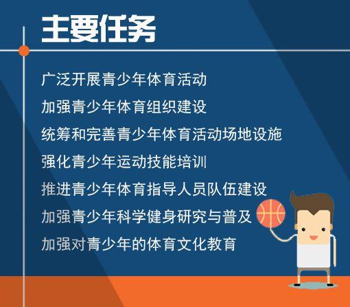 （關(guān)注）《青少年體育活動(dòng)促進(jìn)計劃》（附名