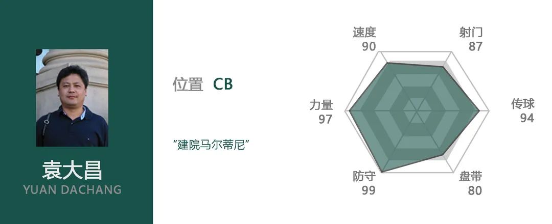 足壇歷史左前衛排名_足球歷史左邊前衛_有左前衛的足球陣容