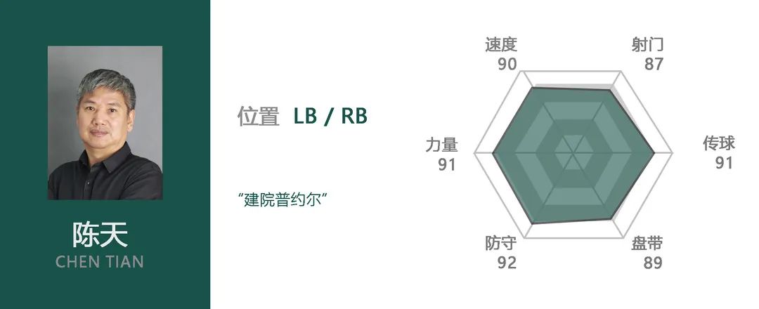 足球歷史左邊前衛_足壇歷史左前衛排名_有左前衛的足球陣容